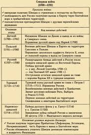 Северная каролина — одна из тринадцати колоний, которые восстали против британского правления во время американской революции. Https Xn 1 Itb3afj Xn P1acf D0 B2 D0 Bd D0 B5 D1 88 D0 Bd D1 8f D1 8f D0 Bf D0 Be D0 Bb D0 B8 D1 82 D0 B8 D0 Ba D0 B0 D0 B2 D0 Be D0 B9 D0 Bd D1 8b D0 B8 D0 Bf D0 Be D1 85 D0 Be D0 B4 D1 8b D1 81 D0 B5 D0 B2 D0 B5 D1 80 D0 Bd D0 B0 D1 8f D0 B2 D0 Be D0 B9 D0 Bd D0 B0 1700 1721