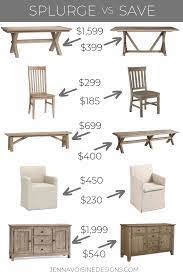 Pottery Barn Look For Less Pottery Barn Dining Room Pottery Barn Living Room Pottery Barn Bedrooms
