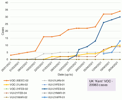 Coronavirus Covid 19 State Of The Epidemic 30 April 2021 Gov Scot