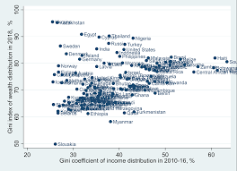 Billionaires, millionaires, inequality, and happiness