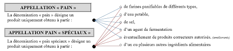 Cours Technologie 1ere Annee