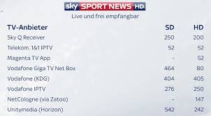 Tv senderliste zum ausdrucken 2018 from allaboutsamsung.de. Alle Sky Sender Die Komplette Ubersicht Stand Juni 2021