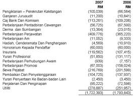 Keindahan aliran tunai tunai itu adalah wang sebenar dan bebas daripada piawaian perakaunan. Lt2007 Penyata Kewangan 2007