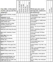 For Use When Purpose Is Hidden From Respondent Sample Survey Survey Questionnaire Questionnaire
