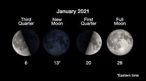 Marketing your business on social media just got a lot easier with this complete list of holidays, observances, and special dates for february 2021. The Next Full Moon Is Another Wolf Moon Nasa Solar System Exploration