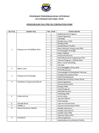 Memasukkan data secara offline menggunakan tapak pelaporan yang disediakan oleh kpm. Fail Program Pendidikan Khas Integrasi
