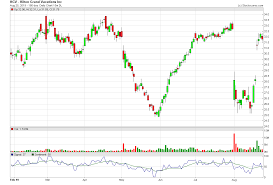 Stock Market Scanning Online Video Training For Traders And