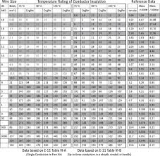 Allowable Amperage In Conductors Wire Sizing Chart Blue