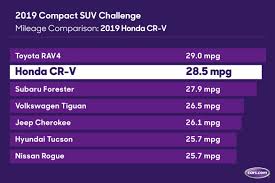 2019 Honda Cr V Mpg Our Real World Testing Results News
