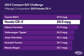 2019 honda cr v mpg our real world testing results news