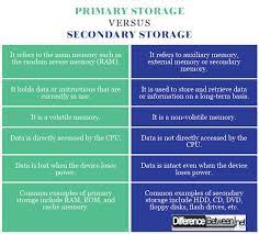 Difference Between Secondary Primary Cambridge Igcse