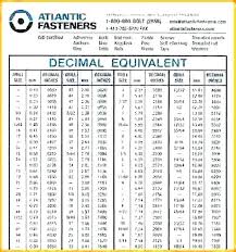 Pipe Tap Drill Sizes Pecintakucing Co