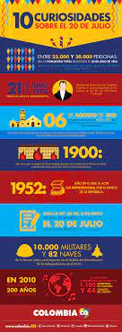 En esta oportunidad te traemos el calendario de julio en colombia con todas las fechas especiales, días de asueto, festivos y días internacionales. Independencia De Colombia Historia De Colombia Colombia