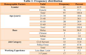 Sistem pengurusan integrasi kemahiran malaysia. Table 9 From User Satisfaction On Human Resource Management Information System Hrmis A Case Study At Terengganu Police Contingent Malaysia Semantic Scholar