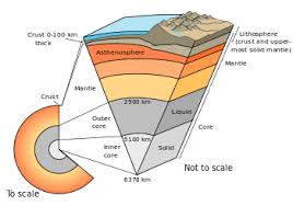 Gempa vulkanik merupakan gempa yang berasal dari letusan gunung berapi, terjadinya letusan gunung berapi karena adanya pergerakan aktivitas magma yang berada di dalam gunung berapi, magma yang terus terkumpul dari dalam bumi menyebabkan terjadinya tekanan terhadap bebatuan. Litosfer Gempa Bumi Dan Gunung Berapi Quiz Quizizz