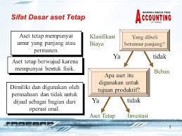 Nilai lebih yang dipunyai perusahaan dikarenakan keistimewaan tertentu. Aset Tetap Dan Aset Tak Berwujud Ppt Download