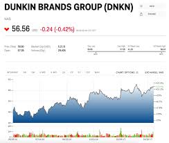 Credit Suisse On Dunkin Donut Stock Business Insider