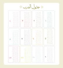 صور جدول الضرب 2021 وطرق سهلة الحفظ للطباعة multiplication table multiplication bullet journal
