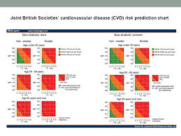 Screening Prevention Of Cardiovascular Disease Ppt Download
