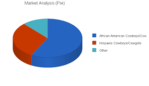 Clothing Retail Business Plan Sample Market Analysis Bplans