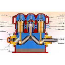 Reciprocating air conditioner compressor the reciprocating ac compressor has the longest service history and is the most similar to comparable refrigeration compressors. Types Of Air Compressors Reciprocating Rotary Screw Vane Lobe Bright Hub Engineering