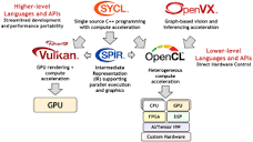 OpenCL Overview - The Khronos Group Inc