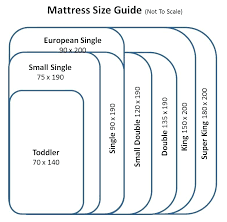 Toddler Mattress Size K5learning