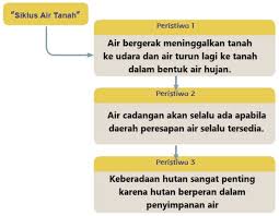 Soal tema 8 kelas 5 sd subtema 3 usaha pelestarian lingkungan dan kunci jawaban. Kunci Jawaban Tematik Kelas 5 Tema 8 Subtema 2 Pembelajaran 1 Halaman 55 56 Begewa