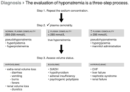 Image result for Hypernatremia