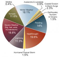 human health global climate change impacts in the united