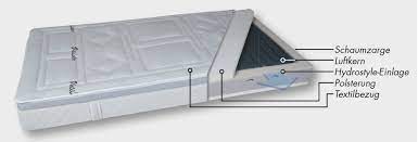 Airvital luftgefederte matratzen hat jemand erfahrungen damit gemacht. Luftgefederte Schlafsysteme Schlaf Studio Siegert