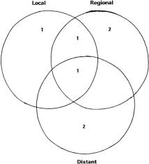 He did not get clean margins since it was actually lying of the renal artery and there was no way to get them. Postoperative Radiotherapy For Insecure Or Positive Surgical Margins In Head And Neck Cancer Journal Of Oral And Maxillofacial Surgery