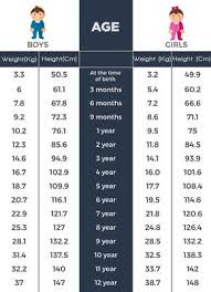A Height Weight Chart Based On Age To Monitor Your Childs