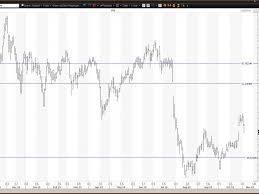 pfizer beats earnings as weekly chart stays positive