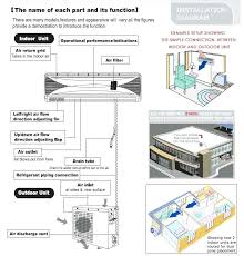 Tag Archived Of Lg Inverter Mini Split Wiring Diagram Mini