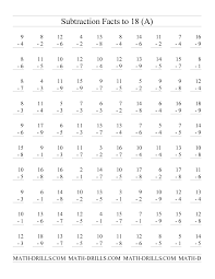 Subtraction Worksheet Subtraction Facts To 18 With No Zeros 100 Questions A Subtraction Worksheets Math Fact Worksheets Basic Math Worksheets