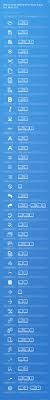 Microsoft Word Shortcut Keys For Mac Os Full And Comprehensive List