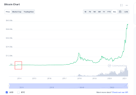 Verify release signatures download torrent source code show version history. Kryptowalutowa Historia Autora Kup Bitcoin