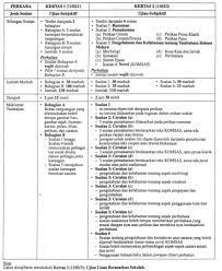 ( log out / change ). Laman Bahasa Malaysia Spm Mari Berbahasa Sebaiknya