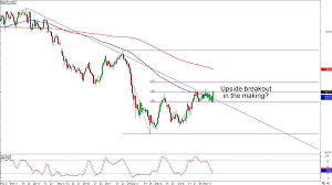 Chart Art Retracement And Breakout Trades On Gbp Usd And