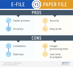 We may be able to help you. E File Vs Paper File Advantages Disadvantages