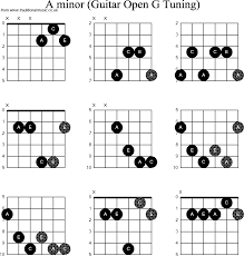 Chord Diagrams For Dobro A Minor