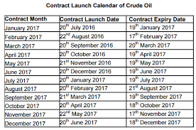 Crude Oil Part 3 The Crude Oil Contract Varsity By Zerodha