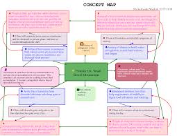 Concept Map Small Bowel Obstruction Plu Pacific Lutheran Concept Map Nursing Small Bowel Obstruction Concept Map
