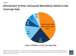 Getting Into Gear For 2014 Shifting New Medicaid