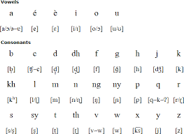 Tulisan aksara jawa bisa dijadikan gambar, tulisan aksara jawa bisa disalin. Hanacaraka Alphabet