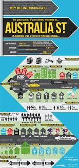 What Australia Would Look Like If It Was A Street Of 100 Households Infographic