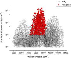 We did not find results for: Absorption Spectra Of Ammonia Near 1 Mm Sciencedirect