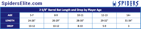 What Is The Right Size Baseball Bat Spiders Elite