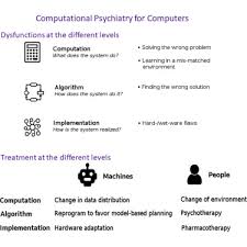 Garey 4shared herunterladen torrent computer and intractability: Computational Psychiatry For Computers Sciencedirect